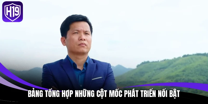 CEO H19 Oliver Nguyễn & Hành Trình Định Hình Thương Hiệu 2 Bảng tổng hợp những cột mốc phát triển nổi bật
